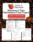 Machines & Their Mechanisms Pulleys Project-Grade 4 Ontari