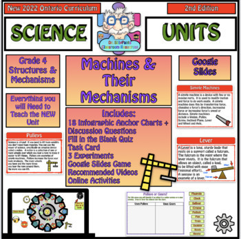 Preview of Machines & Their Mechanisms Unit Structures & Mechanisms Grade 4 New 2022 ON 