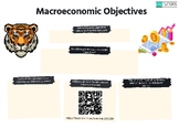 Macroeconomic objectives summary
