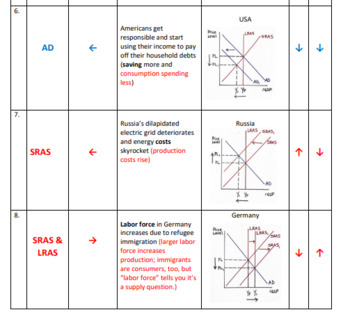 Preview of Aggregate Supply & Demand in a Nutshell: Complete Unit-AP Macro-Economics