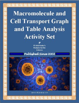 Preview of Macromolecule & Cell Transport Graph and Table Analysis Activity Set