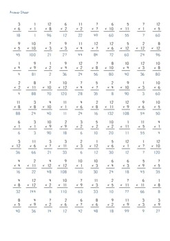 mad minute math multiplication drill printable worksheet x100 problems 3