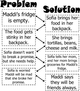Preview of Maddi's Fridge