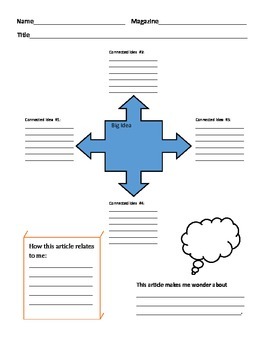 Magazine Article Review/Reflection Graphic Organizer by Candace Marque