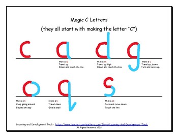 Preview of Magic C Letters Handout- Handwriting Without Tears Style (distance learning)