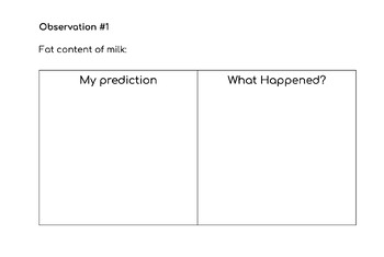 Preview of Magic Milk Scientific Experiment and Lab Report (Differentiated) 