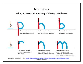 Preview of Magic C, Diver, Slide Letters Bundle- (great for distance learning!)