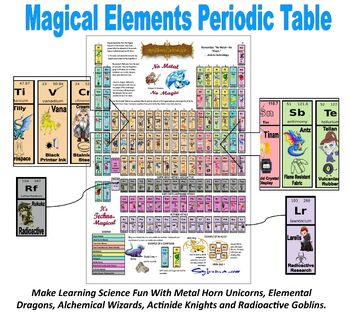 Preview of Magical Elementals Themed Periodic Table Printable