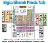 Magical Elementals Themed Periodic Table Printable