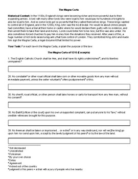 Magna Carta Worksheet (Distance Learning) by Social Studies Critical