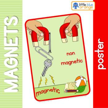 Fantastisk Sygdom Modernisering Magnet poster by Little Blue Orange | TPT