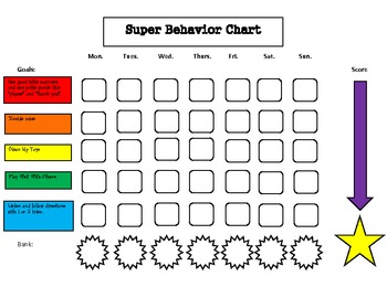 Magnetic Behavior Chart