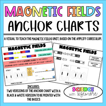 Desktop Anchor Chart Stand Only [MAGNETIC]