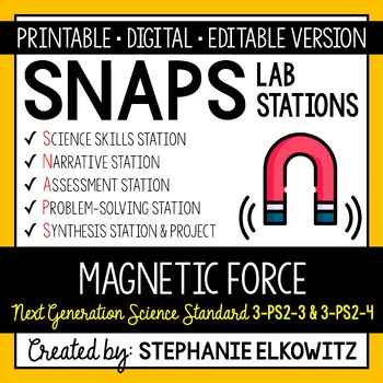 Preview of NGSS 3-PS2-3, 3-PS2-4 Magnetic Force Lab Activity | Printable, Digital, Editable
