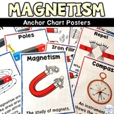 Magnetism Science Posters