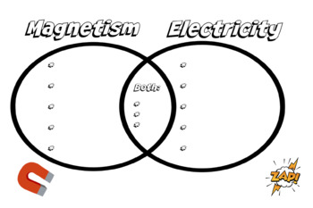 Preview of Magnetism And Electricity Venn Diagram