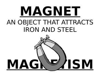 Preview of Magnetism Word Wall