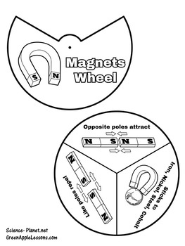 Worksheets on Magnets Activity by Green Apple Lessons SCIENCE | TpT