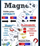 Magnets Anchor Chart