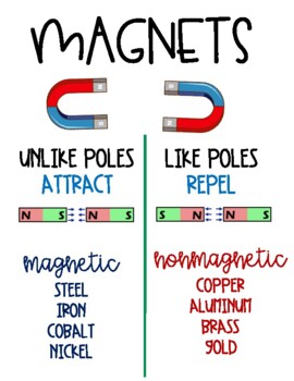 magnetic anchor chart holder｜TikTok Search