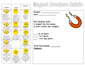 Preview of Magnets Digital Brochure and Rubric