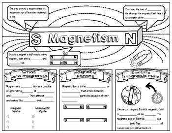 MAGNETS & MAGNETISM SCIENCE DOODLE NOTES, INTERACTIVE NOTEBOOK, ANCHOR