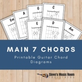 Main 7 Chords Printable Guitar Chord Diagrams