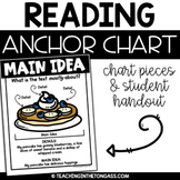 Main Idea and Details Poster Reading Anchor Chart
