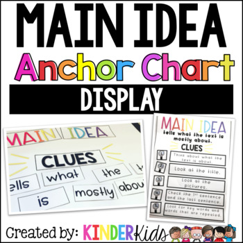 Main Idea Anchor Chart 2nd Grade