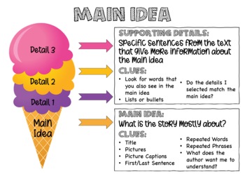 Preview of Main Idea Anchor Chart