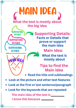 Preview of Main Idea Anchor Chart