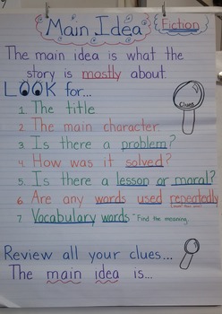 Preview of Main Idea Anchor Chart Fiction