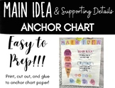 Main Idea Anchor Chart - Ice cream Idea and Supporting Details