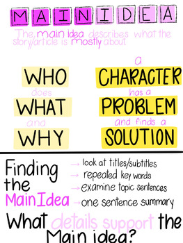Preview of Main Idea Anchor Chart Poster