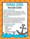 Main Idea Anchor Chart Poster- Common Core Aligned