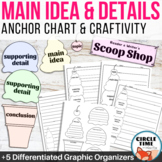 Main Idea Anchor Chart Printable for Nonfiction Reading Strategy
