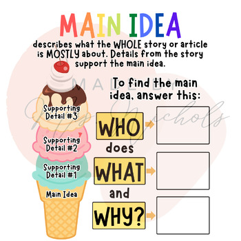 Preview of Main Idea Anchor Chart and Binder Sheet