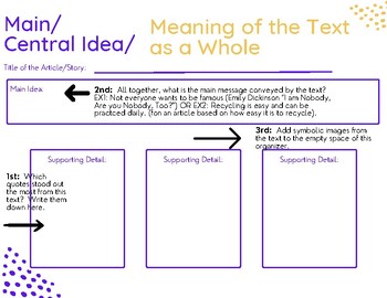 Preview of Main Idea/ Central Idea/ Meaning of the Text as a Whole Organizer