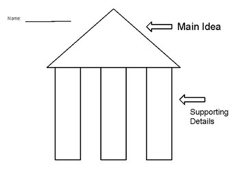 Preview of Main Idea Graphic Organizer