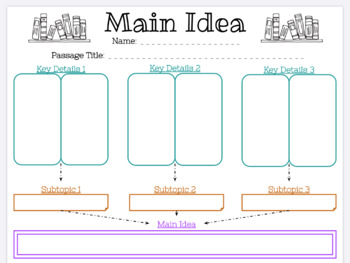 Preview of Main Idea Graphic Organizer