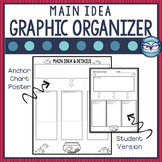 Graphic Organizer Anchor Chart: Main Idea