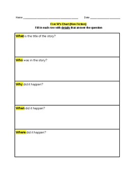 https://ecdn.teacherspayteachers.com/thumbitem/Main-Idea-Graphic-Organizer-Five-W-s-Chart-Non-Fiction--4368326-1657235061/original-4368326-1.jpg