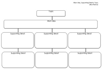 Plot Graphic Organizer (story map) with Main Idea Practice (Fiction