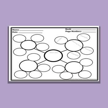 Main Idea Graphic Organizers by Learning Today Leading Tomorrow | TPT