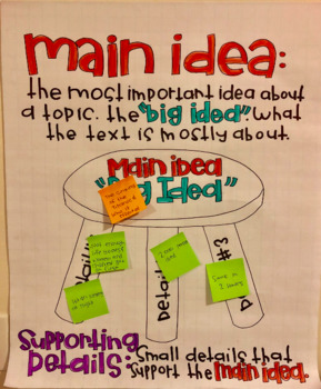 Main Idea Interactive Reading Anchor Chart using Supporting Details (3