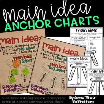 Preview of Main Idea Interactive Reading Anchor Chart using Supporting Details (3 Types)