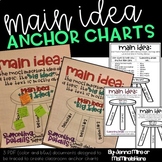 Main Idea Interactive Reading Anchor Chart using Supportin