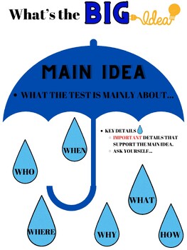 Preview of Main Idea & Key Details Anchor Chart