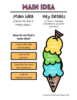 Main Idea & Key Details Anchor Chart by Molly Doodle Designs | TPT
