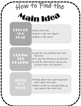 Preview of Main Idea Mini Anchor Chart